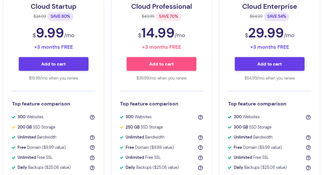 hostinger cloud hosting plans