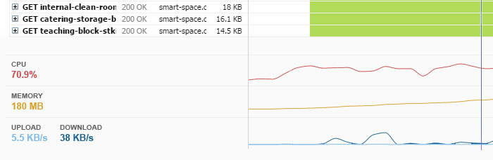 resource usage graph