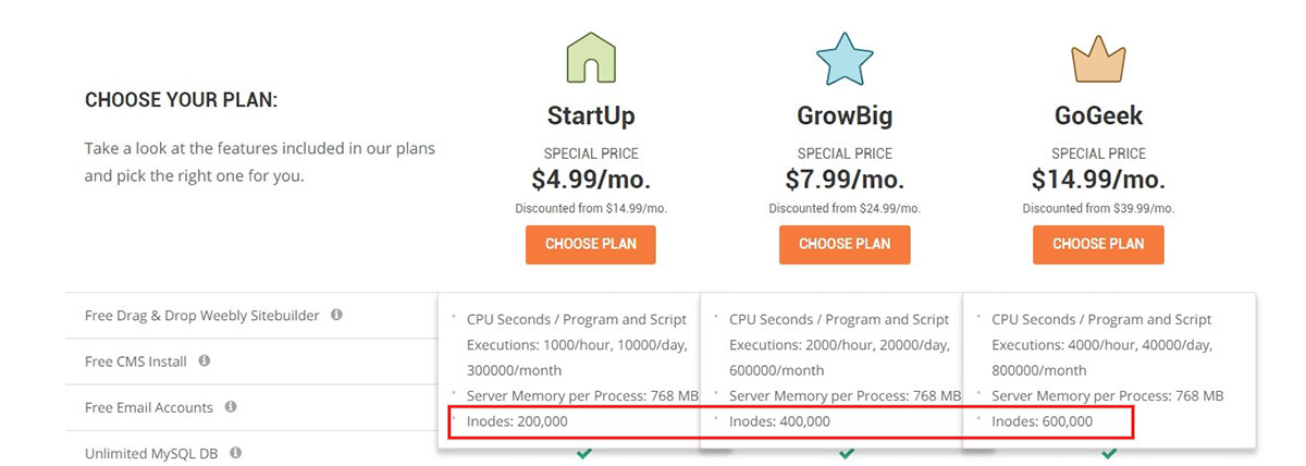 siteground inode usage