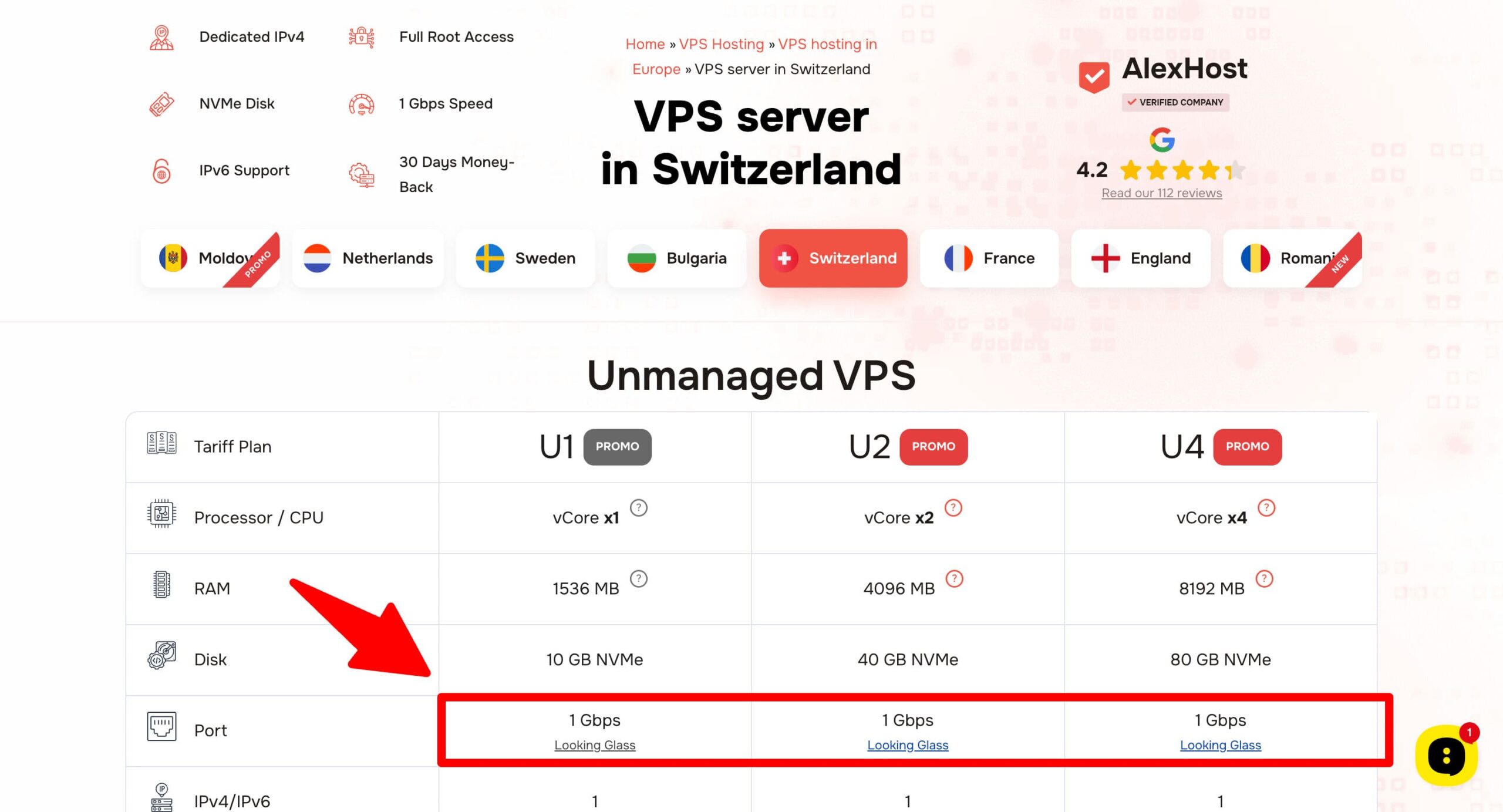alexhost port speed vps