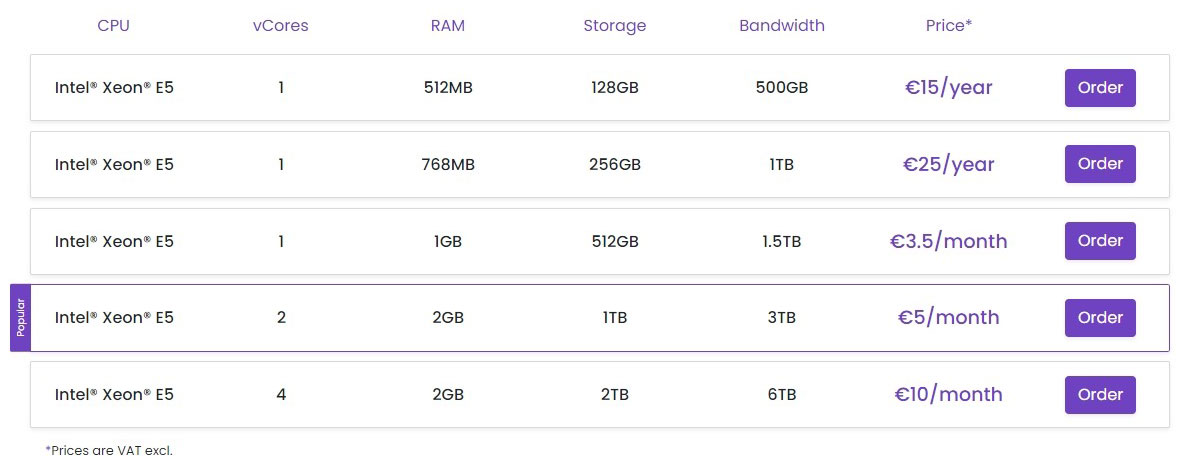 alphavps storage pricing