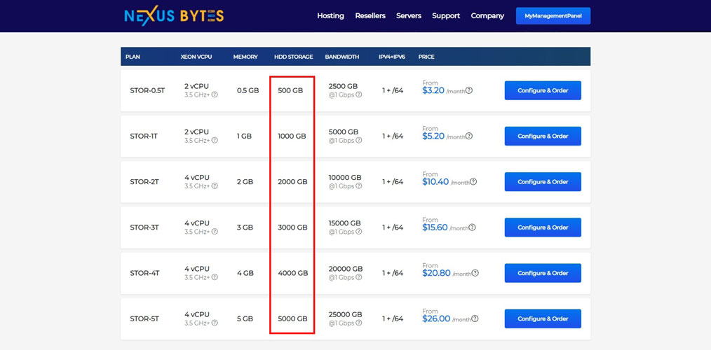nexusbytes hdd storage