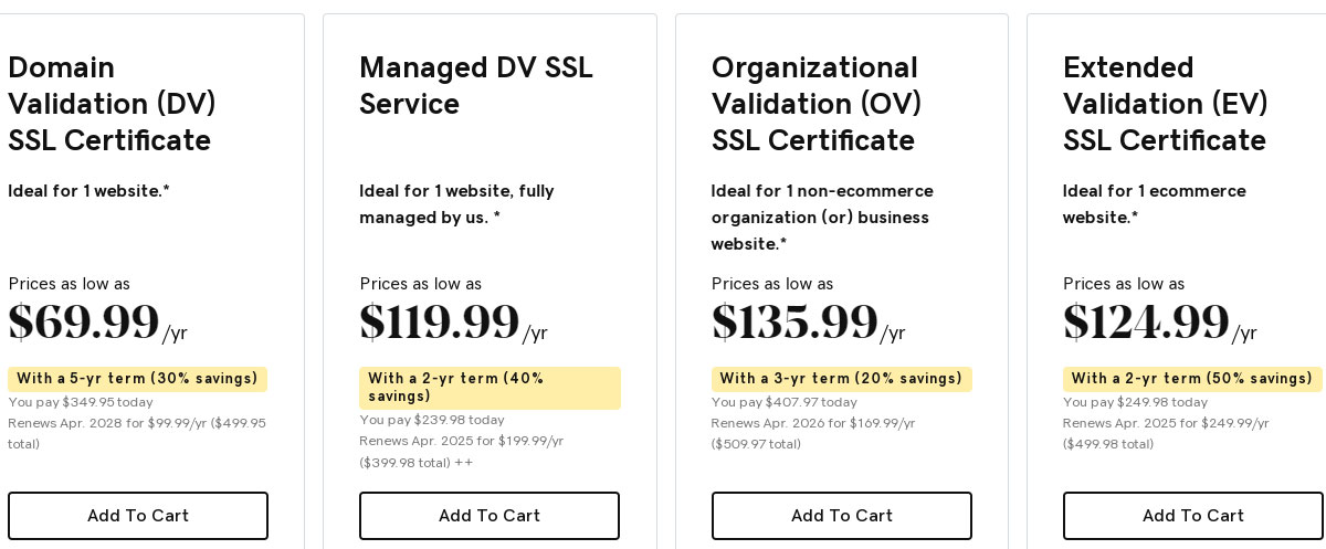 godaddy ssl certificate prices