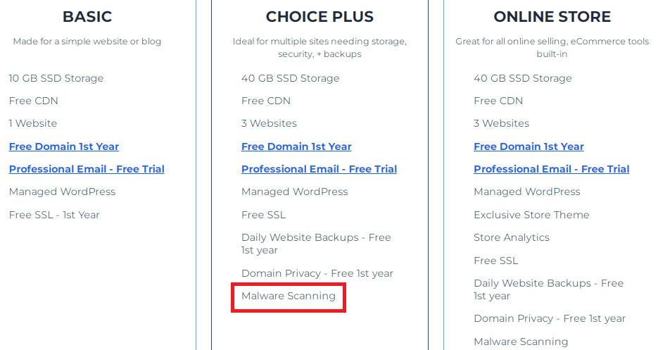 choice plus plan malware scanning