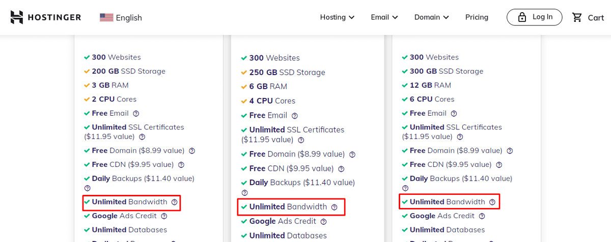 Hostinger shared hosting plan features