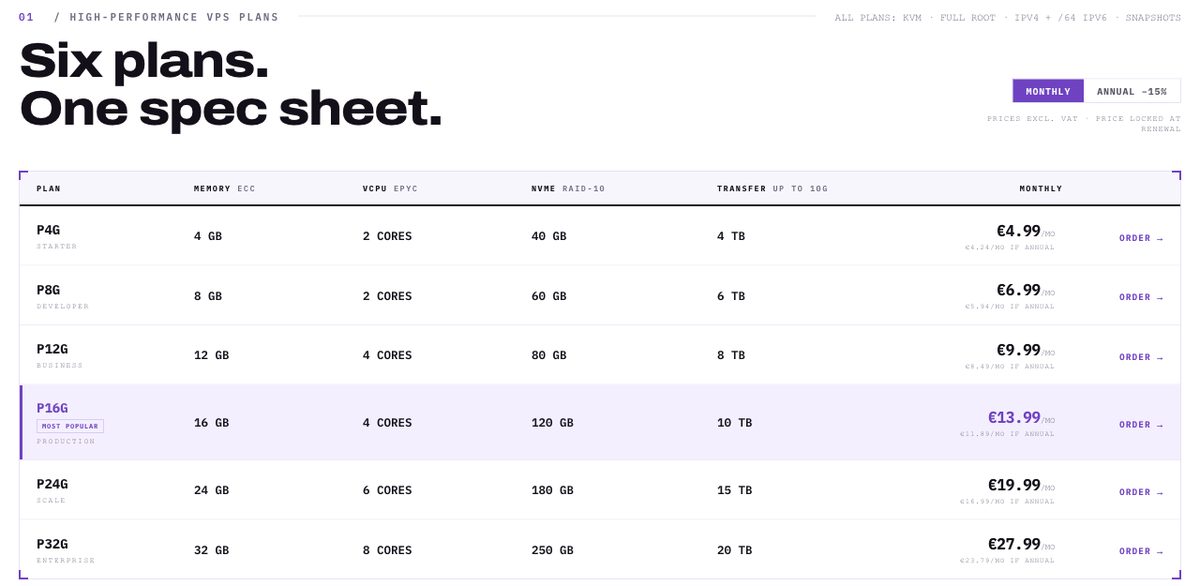 alphavps high-performance vps pricing