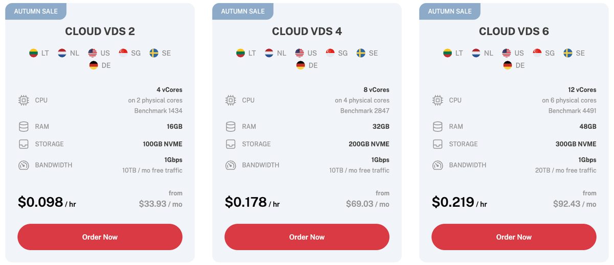 cherry servers cloud vds pricing