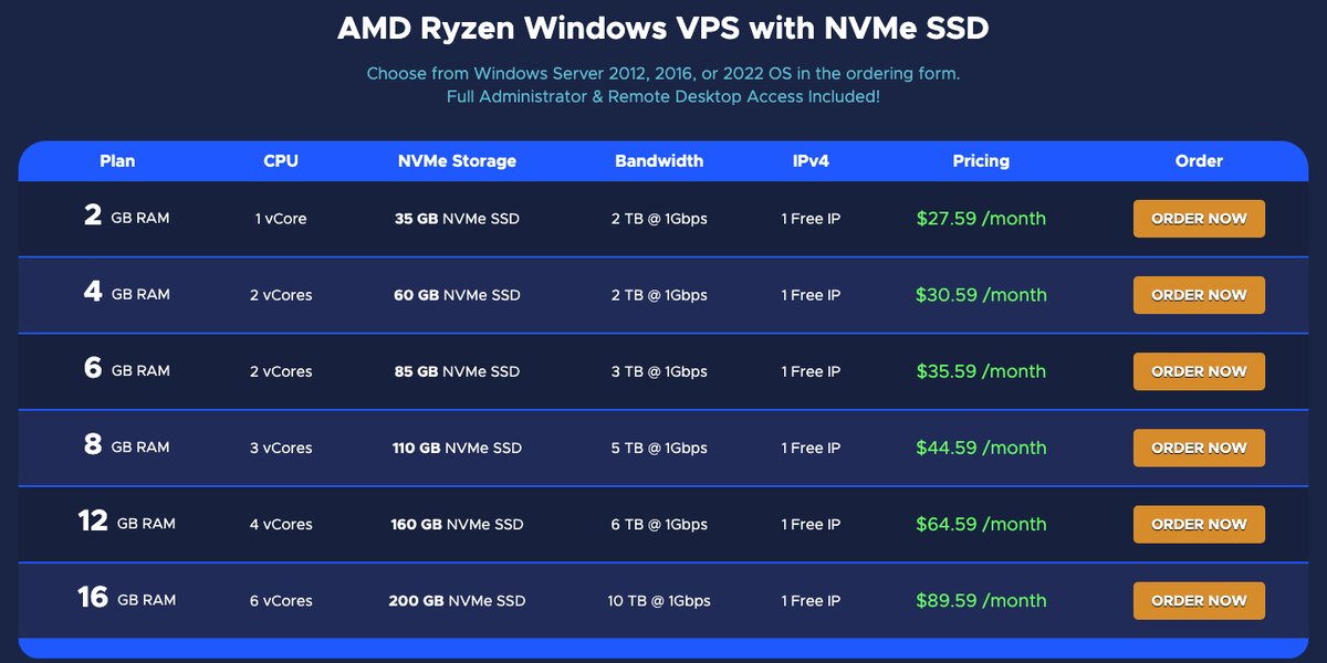 racknerd windows vps pricing