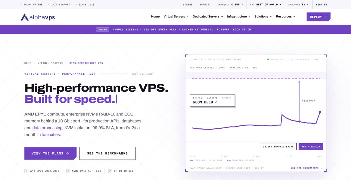 alphavps high performance vps
