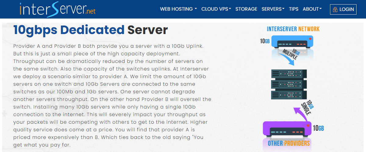 interserver 10gbps