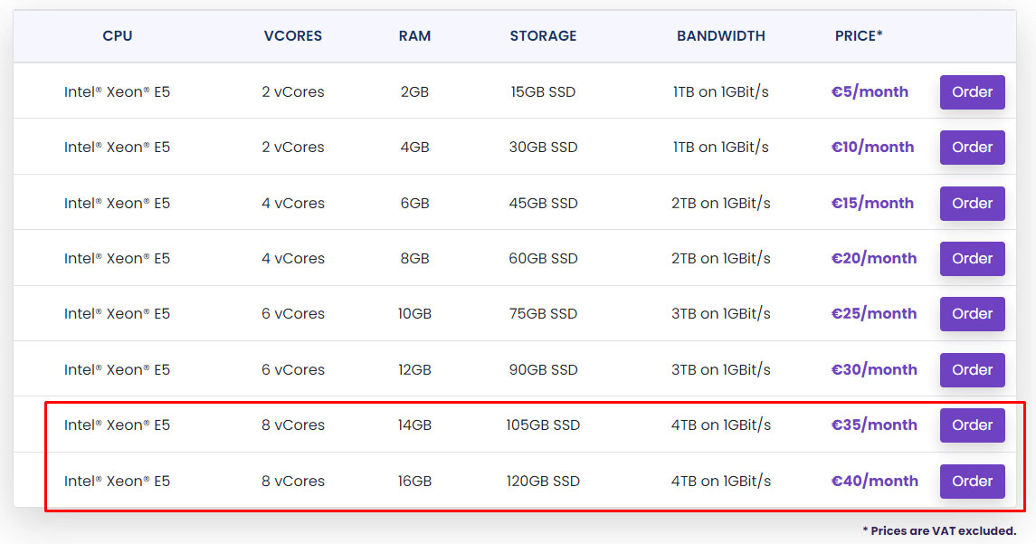 alphavps kvm vps plans