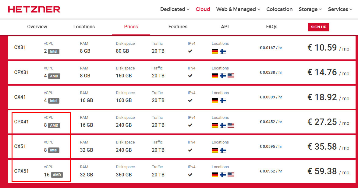 hetzner cheap cloud