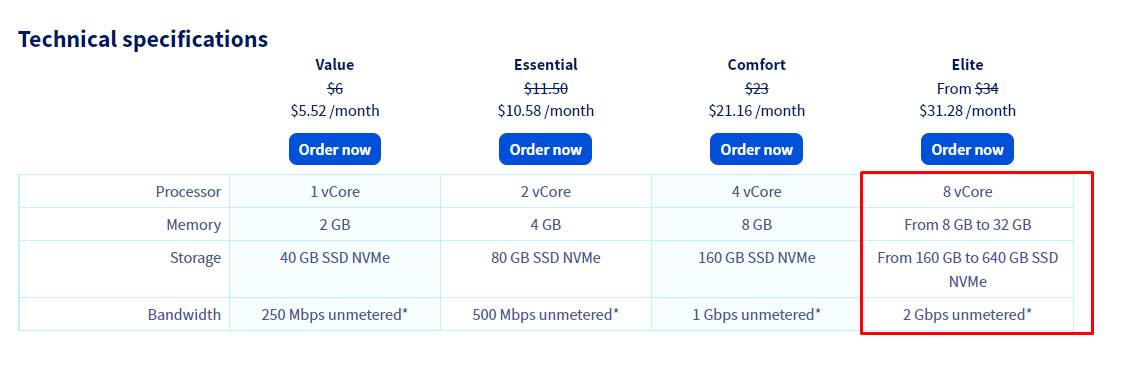 ovh best vps hosting