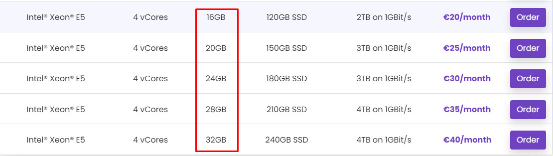 alphavps ram price