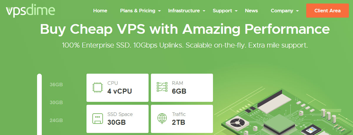 vpsdime scalable ram vps