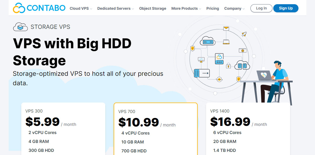 contabo cheap 1tb hdd vps