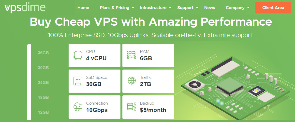 vpsdime cheap vps provider