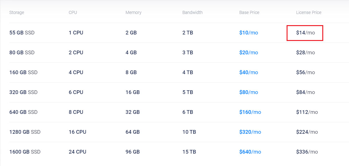vultr basic plan price