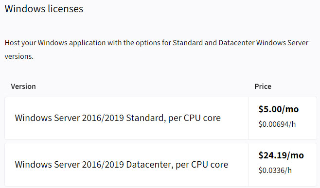 upcloud windows licenses
