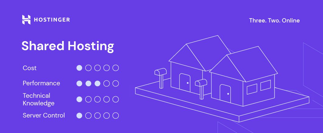 Hostinger shared hosting resources and server control