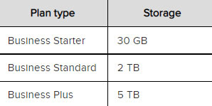 storage space