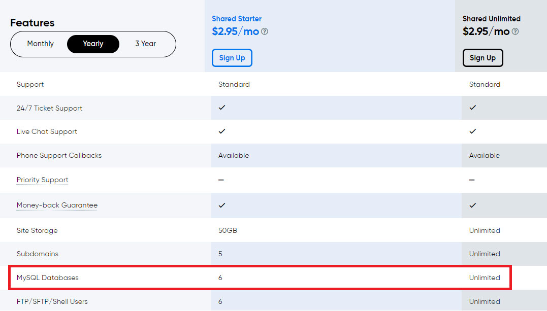 dreamhost mysql databases comparison
