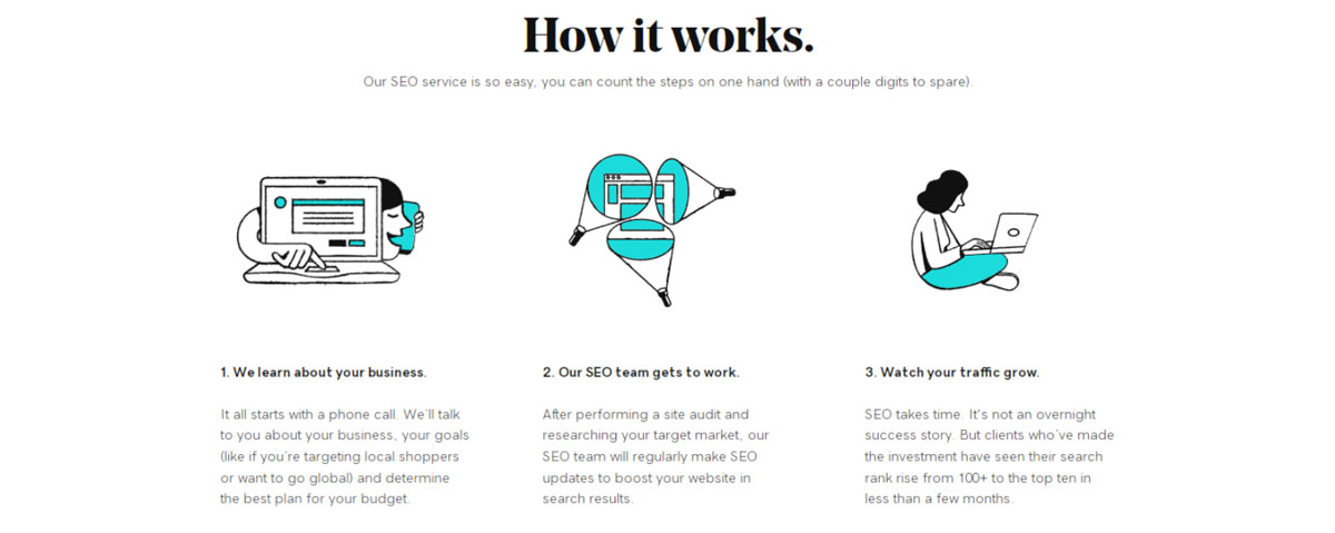 How Godaddy SEO Services Work