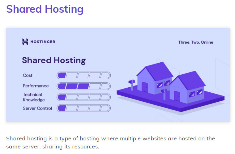 Hostinger - Best Alternative to Bluehost