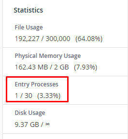 entry processes limit