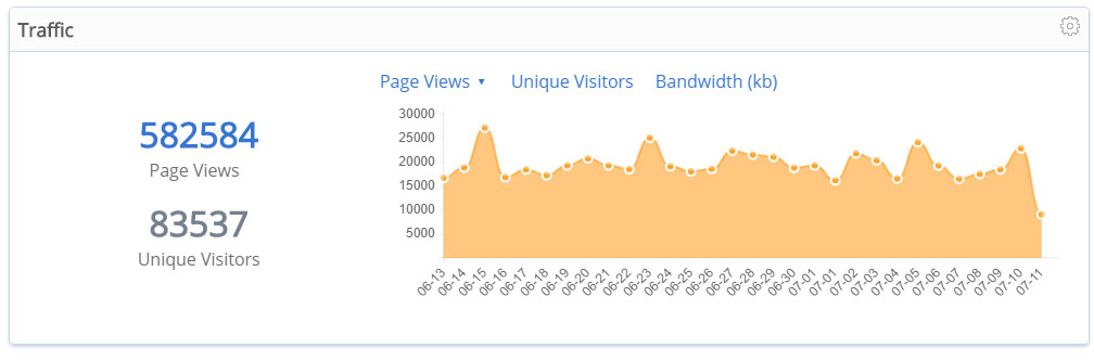 bluehost traffic analysis