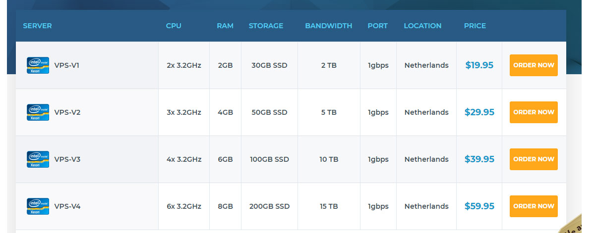 knownsrv pricing