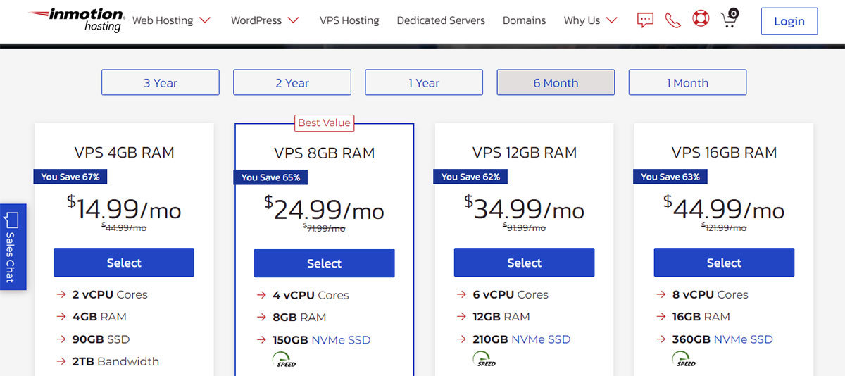 inmotion vps renewal prices