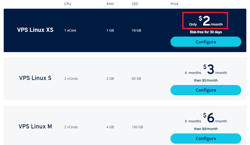 ionos vps server prices