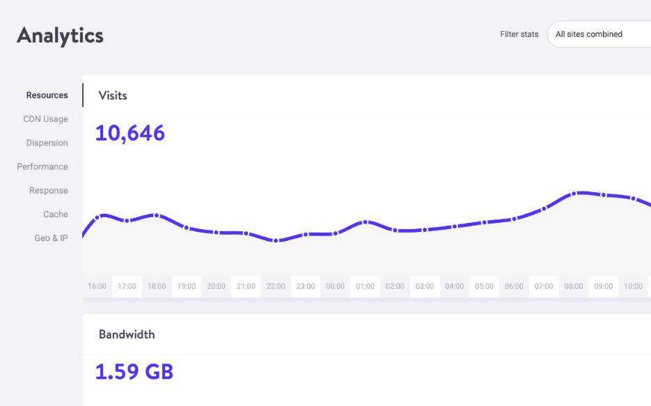 bandwidth needs of small websites